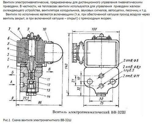 Как устроены и работают пневмовентили ВВ-34 и ВВ-32Ш
