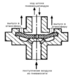 Воздушный пневматический клапан это