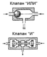 Воздушный пневматический клапан это