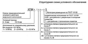 Клапан редукционный КПМ 6/3 схема условного обозначения