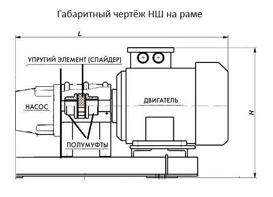 НШ с электродвигателем на раме