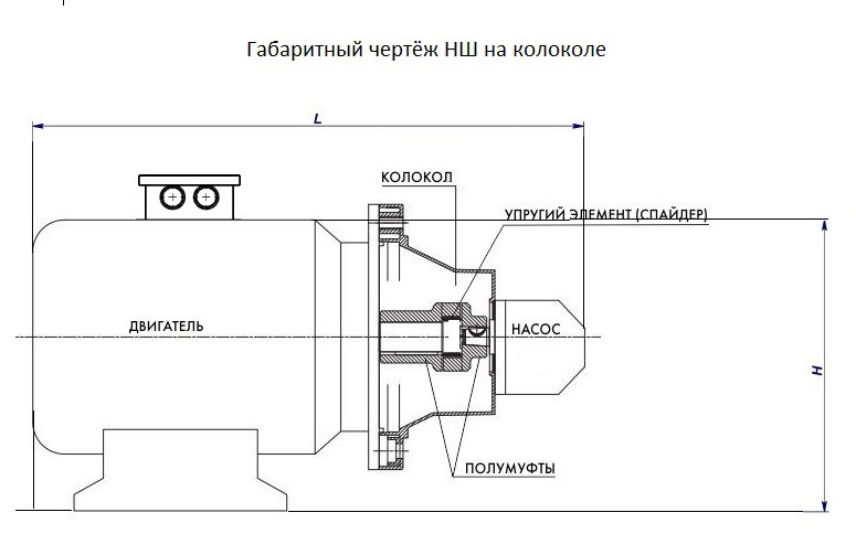 НШ с электродвигателем, колокол